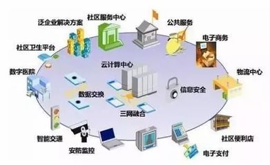 互聯網+智慧社區建設 看得見與看不見的市場 互聯網信息服務