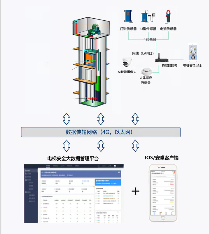 電梯數據采集器 實時監測電梯運行狀態的智慧之眼